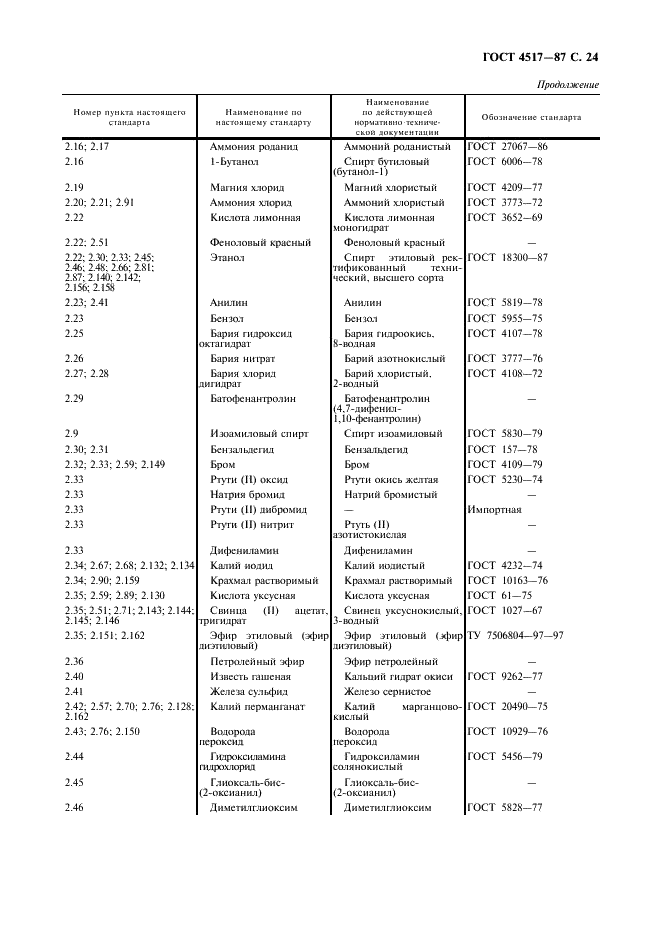 ГОСТ 4517-87 Реактивы. Методы приготовления вспомогательных реактивов и растворов, применяемых при анализе (фото 25 из 36)