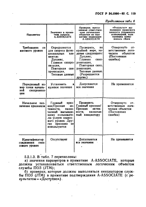 ГОСТ Р 34.1984-92 Информационная технология. Взаимосвязь открытых систем. Спецификация протокола базисного класса для передачи и обработки заданий (фото 121 из 160)