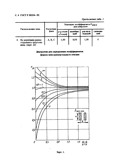ГОСТ Р 50254-92 Короткие замыкания в электроустановках. Методы расчета электродинамического и термического действия тока короткого замыкания (фото 5 из 58)