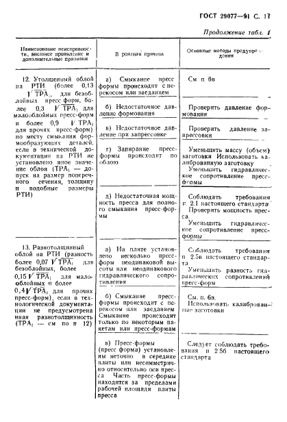 ГОСТ 29077-91 Пресс-формы для резинотехнических изделий. Основные правила эксплуатации и ремонта (фото 12 из 35)