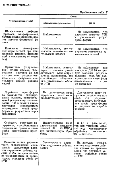 ГОСТ 29077-91 Пресс-формы для резинотехнических изделий. Основные правила эксплуатации и ремонта (фото 27 из 35)