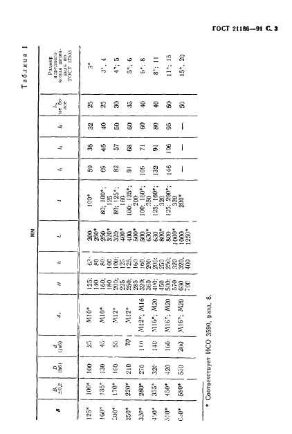 ГОСТ 21186-91 Бабки расточные агрегатных станков. Основные размеры. Нормы точности и жесткости (фото 4 из 15)