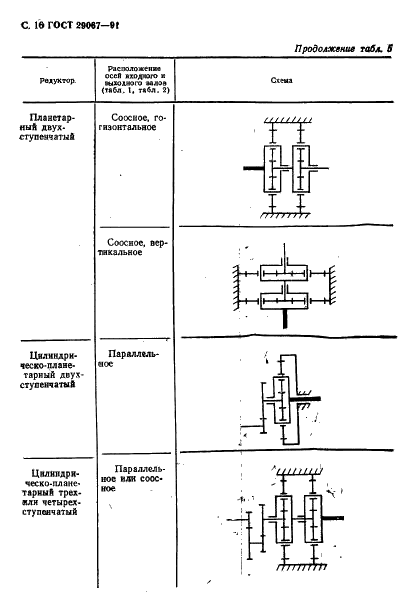 ГОСТ 29067-91 Редукторы и мотор-редукторы. Классификация (фото 17 из 19)
