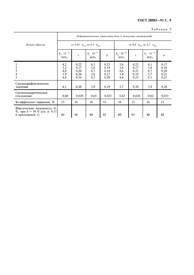 ГОСТ 28985-91 Породы горные. Метод определения деформационных характеристик при одноосном сжатии (фото 10 из 11)