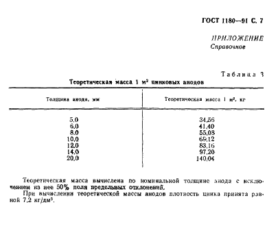 ГОСТ 1180-91 Аноды цинковые. Технические условия (фото 8 из 11)