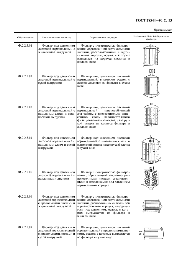 ГОСТ 28544-90 Фильтры для разделения твердожидких систем. Классификация и обозначения (фото 14 из 23)