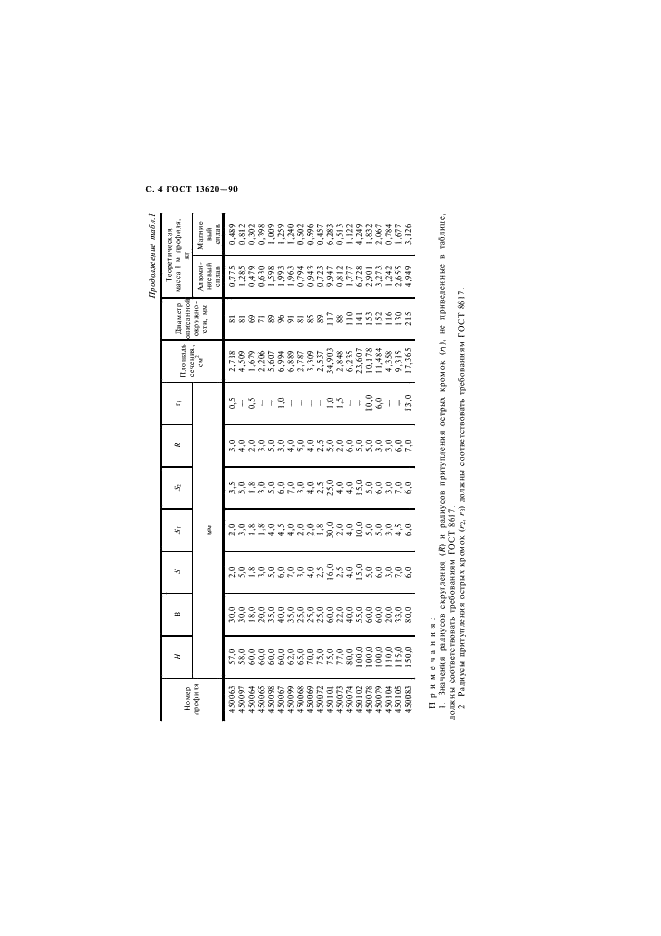 ГОСТ 13620-90 Профили прессованные прямоугольные равнополочного зетового сечения из алюминиевых и магниевых сплавов. Сортамент (фото 6 из 12)