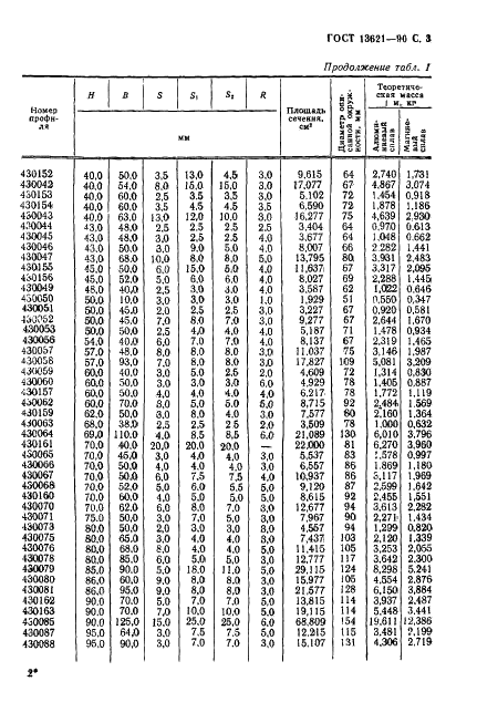 ГОСТ 13621-90 Профили прессованные прямоугольные равнополочного двутаврового сечения из алюминиевых и магниевых сплавов. Сортамент (фото 4 из 11)