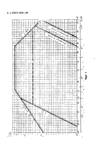 ГОСТ 5976-90 Вентиляторы радиальные общего назначения. Общие технические условия (фото 3 из 24)