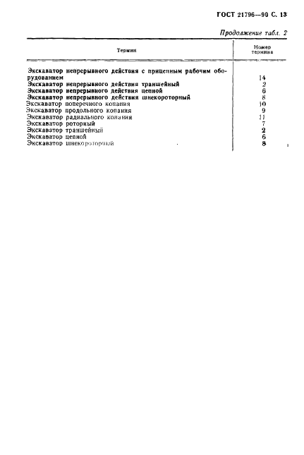 ГОСТ 21796-90 Экскаваторы непрерывного действия. Термины и определения (фото 14 из 15)