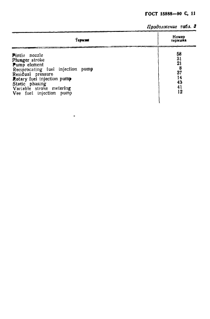 ГОСТ 15888-90 Аппаратура дизелей топливная. Термины и определения (фото 12 из 14)