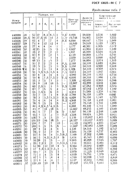 ГОСТ 13623-90 Профили прессованные прямоугольные равнополочного швеллерного сечения из алюминиевых и магниевых сплавов. Сортамент (фото 9 из 30)
