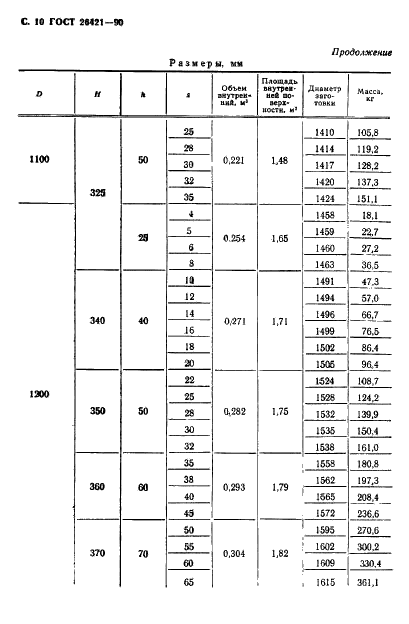 ГОСТ 26421-90 Днища эллипсоидные отбортованные алюминиевые. Размеры (фото 11 из 29)