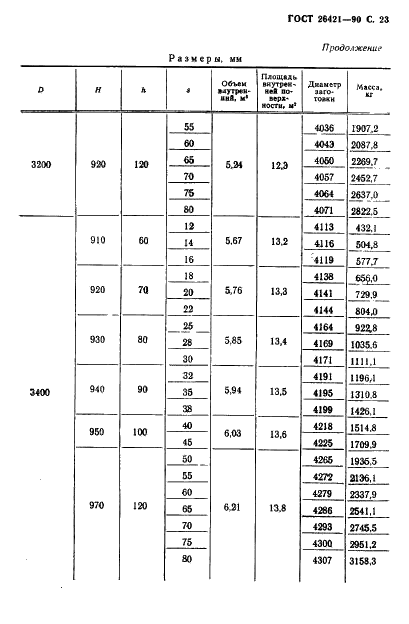 ГОСТ 26421-90 Днища эллипсоидные отбортованные алюминиевые. Размеры (фото 24 из 29)
