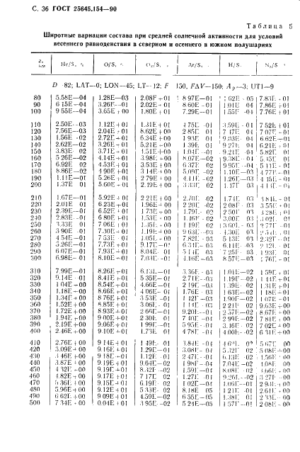 ГОСТ 25645.154-90 Атмосфера Земли верхняя. Модель химического состава (фото 37 из 225)