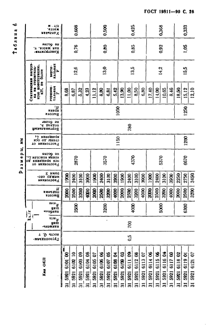 ГОСТ 19811-90 Краны консольные электрические стационарные. Типы (фото 27 из 52)