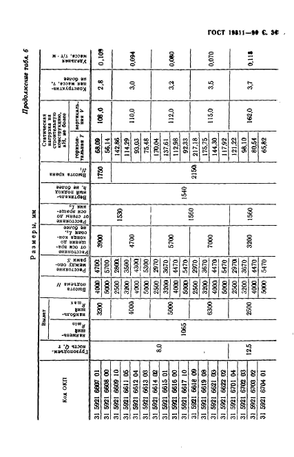 ГОСТ 19811-90 Краны консольные электрические стационарные. Типы (фото 35 из 52)
