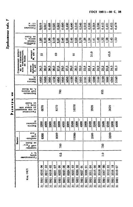 ГОСТ 19811-90 Краны консольные электрические стационарные. Типы (фото 39 из 52)