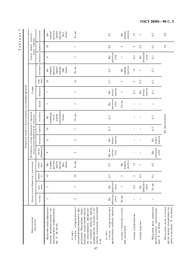 ГОСТ 28501-90 Фрукты косточковые сушеные. Технические условия (фото 5 из 12)