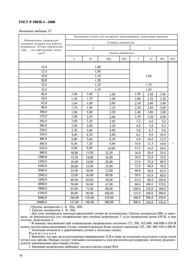 ГОСТ Р 50030.1-2000 Аппаратура распределения и управления низковольтная. Часть 1. Общие требования и методы испытаний (фото 75 из 126)