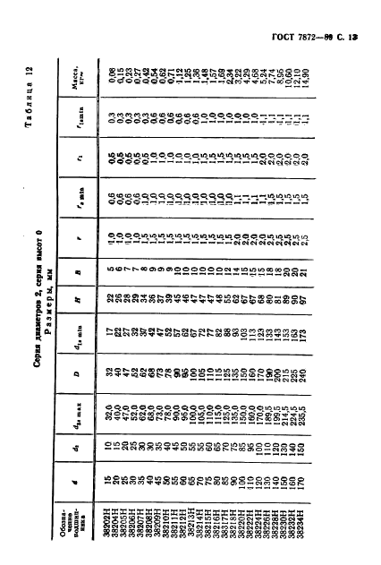 ГОСТ 7872-89 Подшипники упорные шариковые одинарные и двойные. Технические условия (фото 14 из 27)