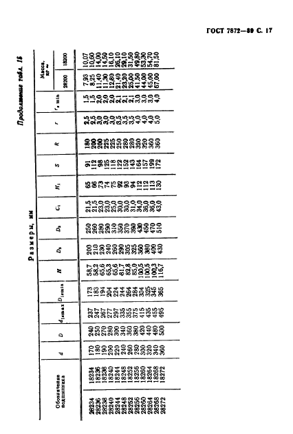 ГОСТ 7872-89 Подшипники упорные шариковые одинарные и двойные. Технические условия (фото 18 из 27)