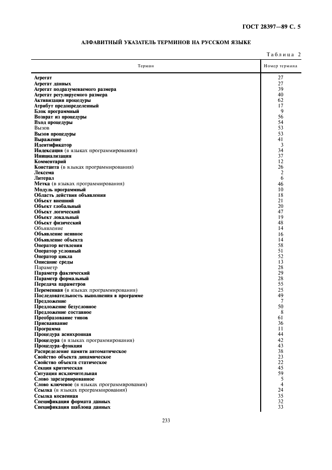 ГОСТ 28397-89 Языки программирования. Термины и определения (фото 5 из 8)
