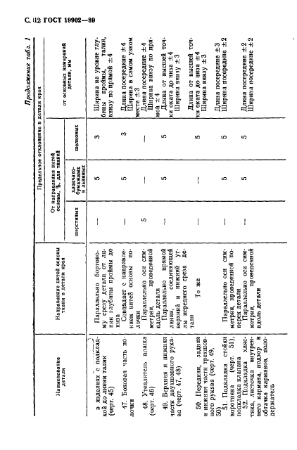 ГОСТ 19902-89 Одежда форменная. Допуски при раскрое деталей верхнего обмундирования (фото 13 из 38)