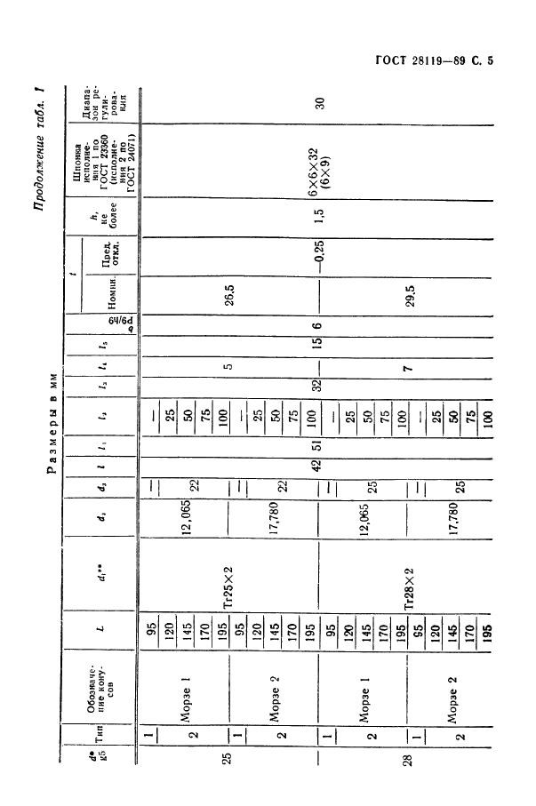 ГОСТ 28119-89 Агрегатные станки. Втулки переходные регулируемые и гайки стопорные. Конструкция (фото 7 из 18)