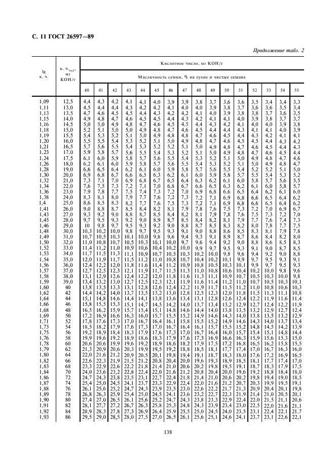 ГОСТ 26597-89 Подсолнечник. Метод определения кислотного числа масла с применением pН-метрии (фото 11 из 12)