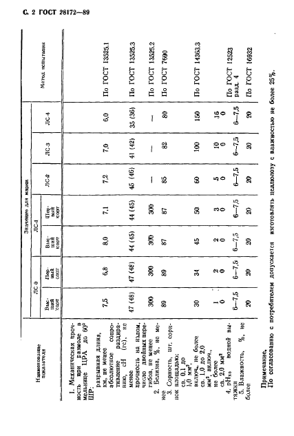 ГОСТ 28172-89 Целлюлоза сульфатная беленая из смеси литственных пород древесины. Технические условия (фото 4 из 10)