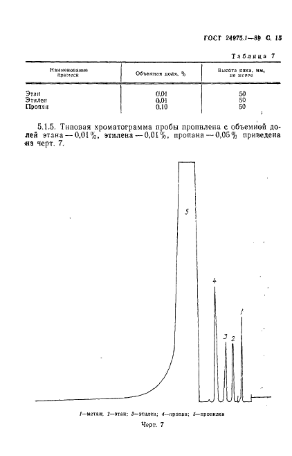 ГОСТ 24975.1-89 Этилен и пропилен. Хроматографические методы анализа (фото 17 из 28)