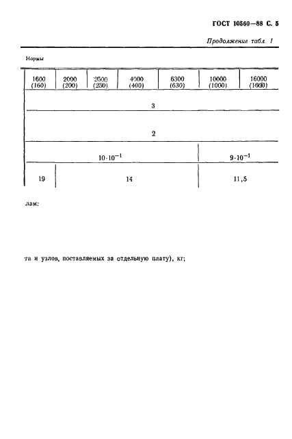 ГОСТ 10560-88 Прессы листогибочные гидравлические. Параметры и размеры. Нормы точности (фото 6 из 18)