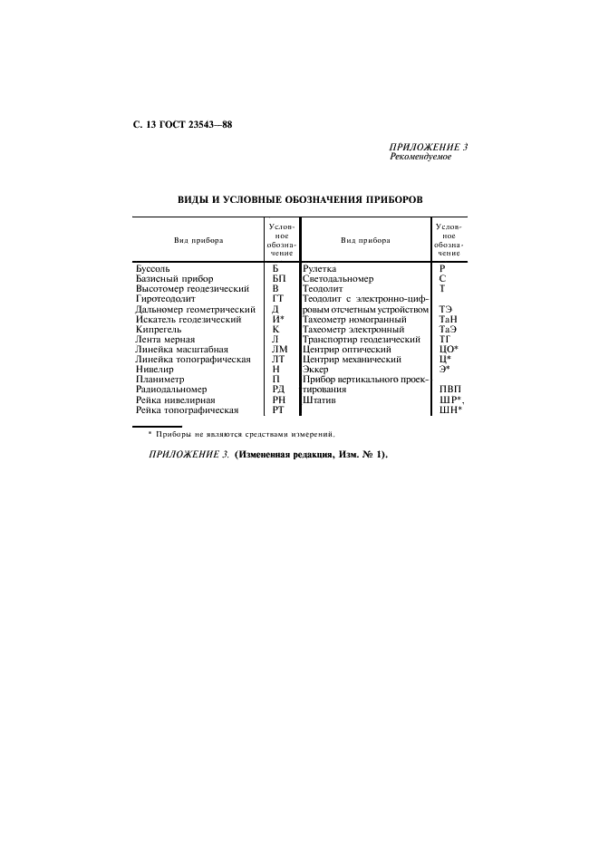 ГОСТ 23543-88 Приборы геодезические. Общие технические условия (фото 14 из 16)