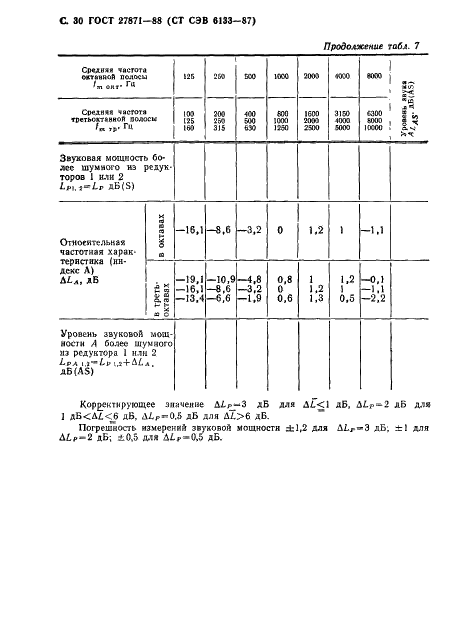 ГОСТ 27871-88 Редукторы общего назначения. Методы определения уровня звуковой мощности (фото 31 из 34)