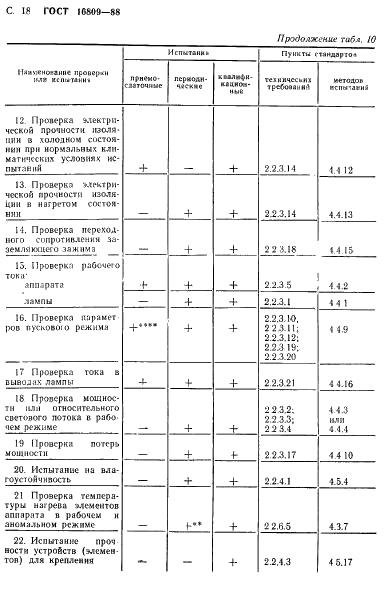 ГОСТ 16809-88 Аппараты пускорегулирующие для разрядных ламп. Общие технические требования (фото 21 из 81)