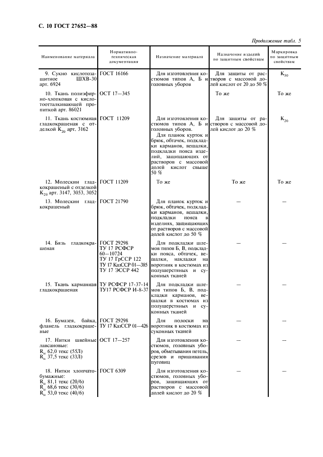 ГОСТ 27652-88 Костюмы мужские для защиты от кислот. Технические условия (фото 11 из 15)