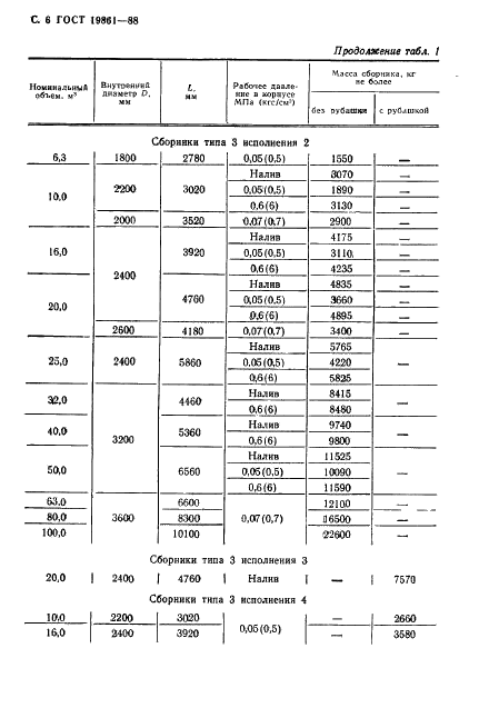 ГОСТ 19861-88 Сборники стальные эмалированные. Типы, основные параметры и размеры (фото 7 из 11)