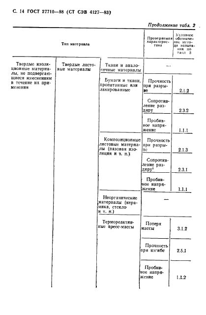 ГОСТ 27710-88 Материалы электроизоляционные. Общие требования к методу испытания на нагревостойкость (фото 15 из 55)