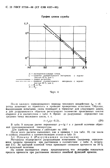 ГОСТ 27710-88 Материалы электроизоляционные. Общие требования к методу испытания на нагревостойкость (фото 29 из 55)