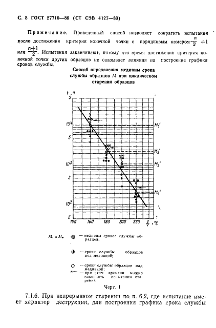 ГОСТ 27710-88 Материалы электроизоляционные. Общие требования к методу испытания на нагревостойкость (фото 9 из 55)