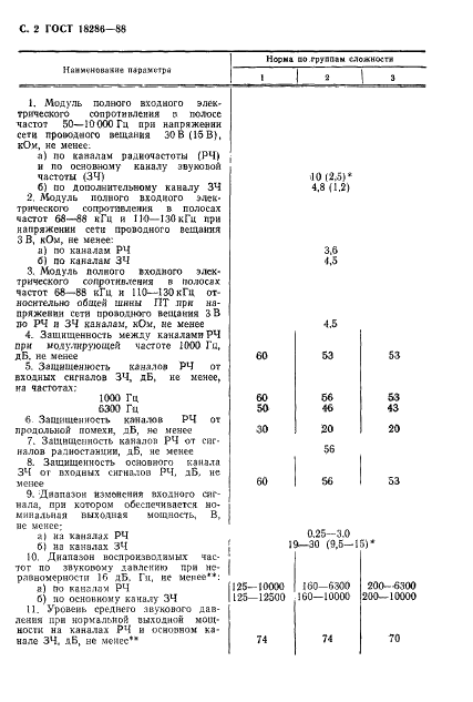 ГОСТ 18286-88 Приемники трехпрограммные проводного вещания. Общие технические условия (фото 3 из 13)