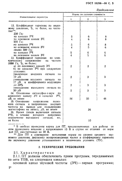 ГОСТ 18286-88 Приемники трехпрограммные проводного вещания. Общие технические условия (фото 4 из 13)