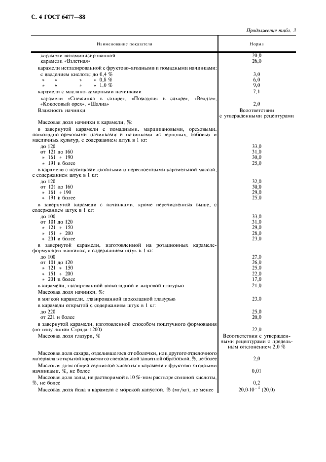 ГОСТ 6477-88 Карамель. Общие технические условия (фото 5 из 11)