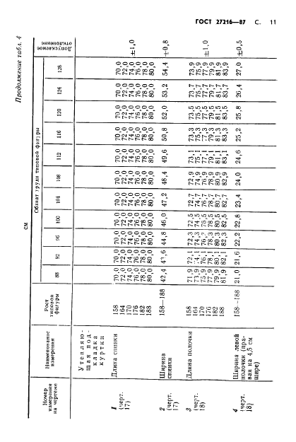 ГОСТ 27216-87 Костюм специальный для военнослужащих комендантских частей. Технические условия (фото 12 из 62)