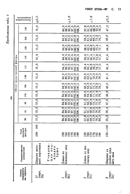 ГОСТ 27216-87 Костюм специальный для военнослужащих комендантских частей. Технические условия (фото 14 из 62)