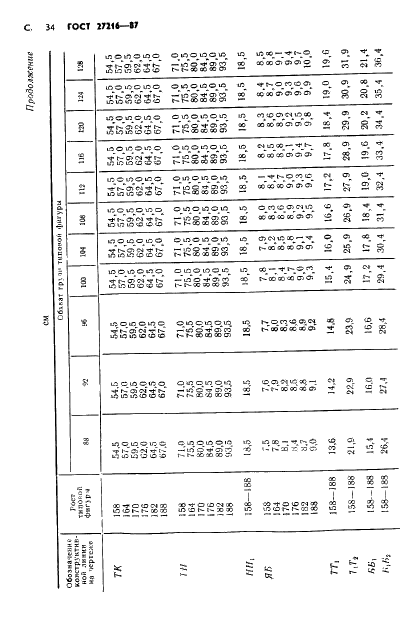 ГОСТ 27216-87 Костюм специальный для военнослужащих комендантских частей. Технические условия (фото 35 из 62)