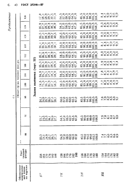 ГОСТ 27216-87 Костюм специальный для военнослужащих комендантских частей. Технические условия (фото 41 из 62)