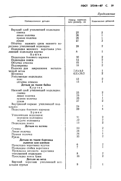 ГОСТ 27216-87 Костюм специальный для военнослужащих комендантских частей. Технические условия (фото 60 из 62)