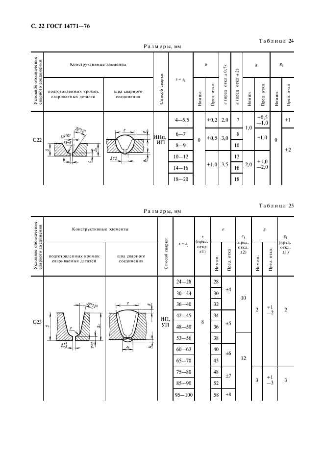 ГОСТ 14771-76 Дуговая сварка в защитном газе. Соединения сварные. Основные типы, конструктивные элементы и размеры (фото 23 из 39)